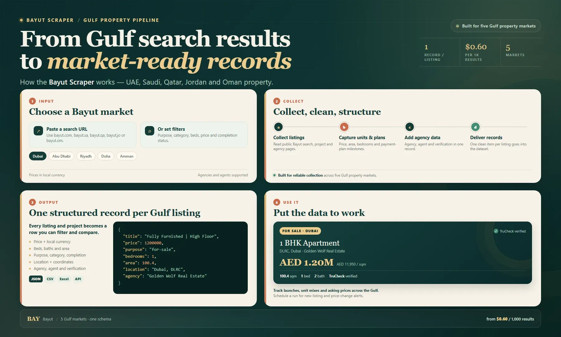 Bayut Scraper workflow: from Gulf property search to structured listings, projects and agency data