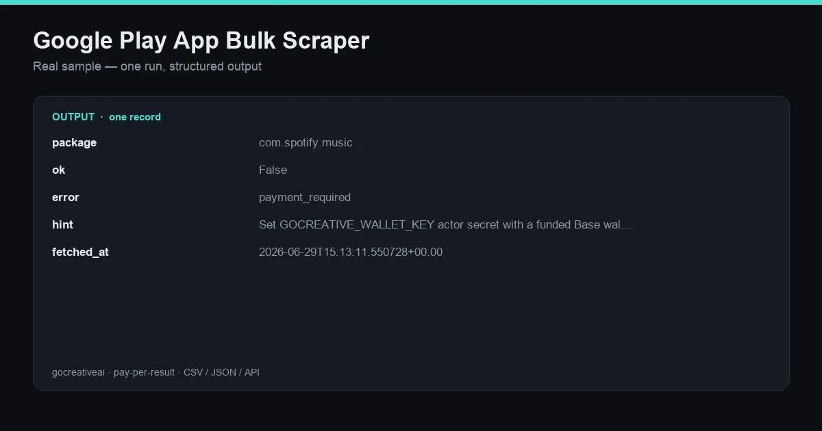 Sample output