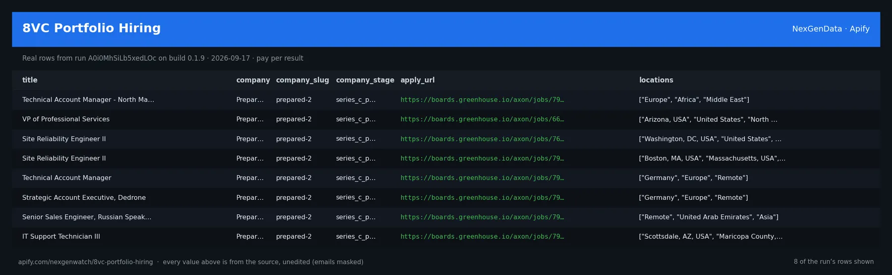 8VC Portfolio Hiring sample output — a table of real job record rows (title, company, company_slug, company_stage) from run A0i0MhSiLb5xedLOc on build 0.1.9