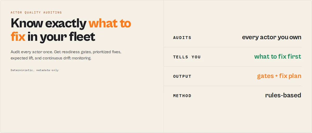 Quality Monitor — audit every actor in your Apify account, get readiness gates and an ordered fix plan