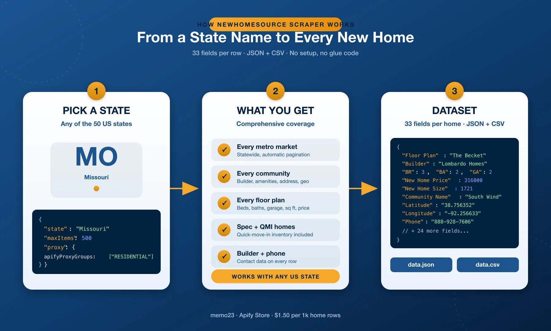 How NewHomeSource Scraper works