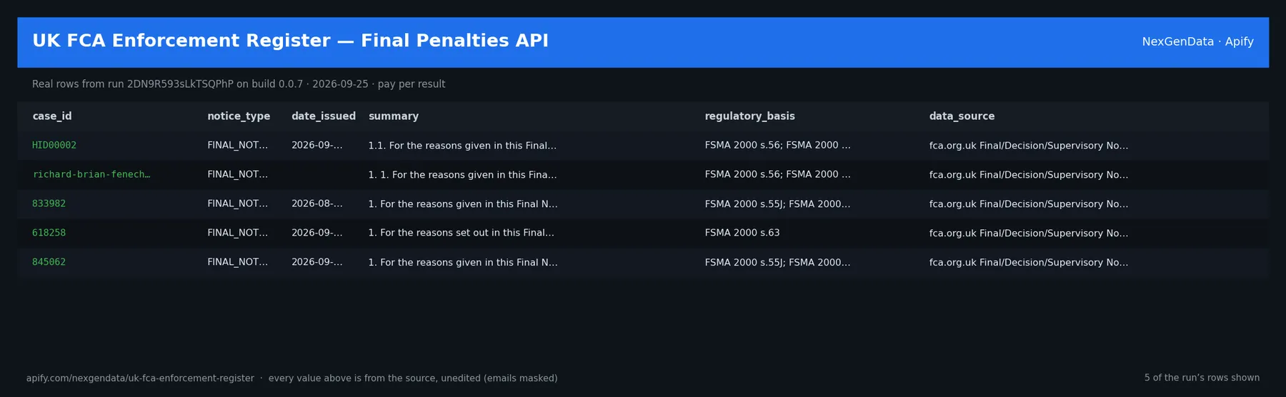 5 real rows delivered by UK FCA Enforcement Register — Final Penalties API — run 2DN9R593sLkTSQPhP on build 0.0.7