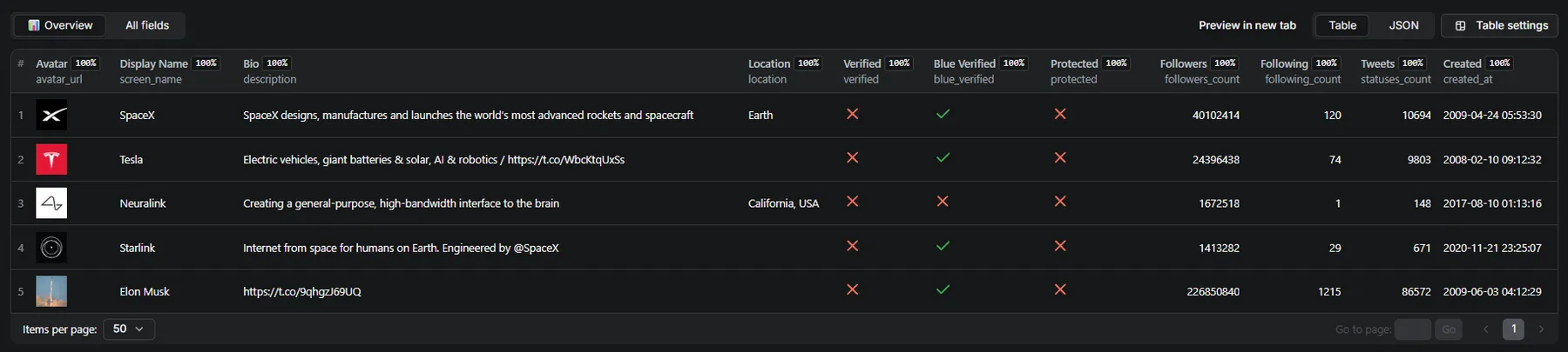 X Profile Scraper - Advanced X User Intelligence Export Dashboard with Structured JSON Profile Data Analytics