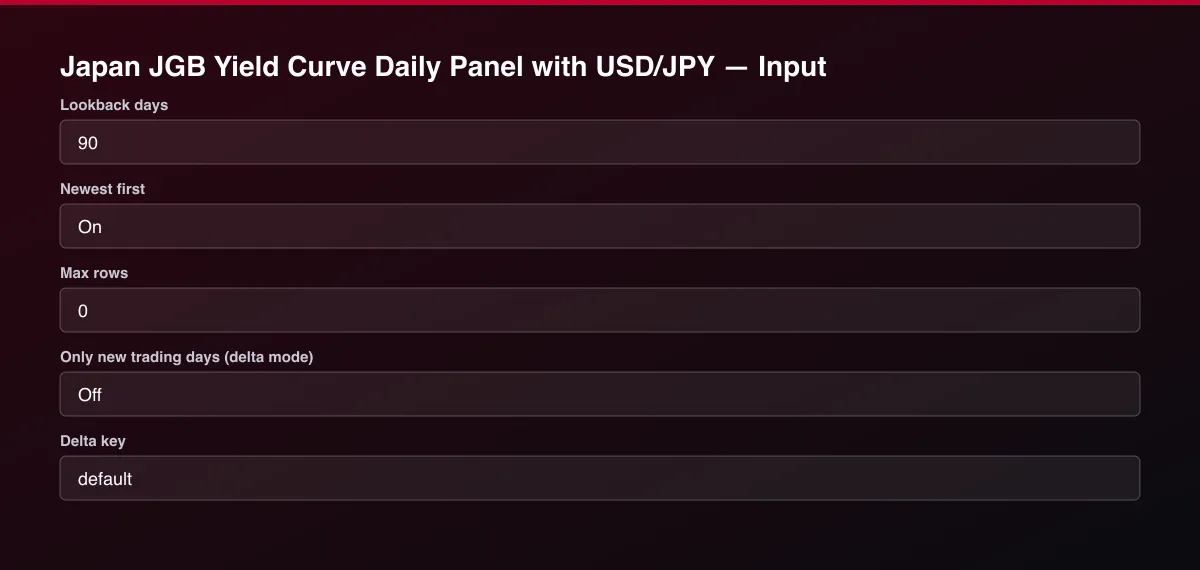 Japan JGB Yield Curve Daily Panel with USD/JPY input form