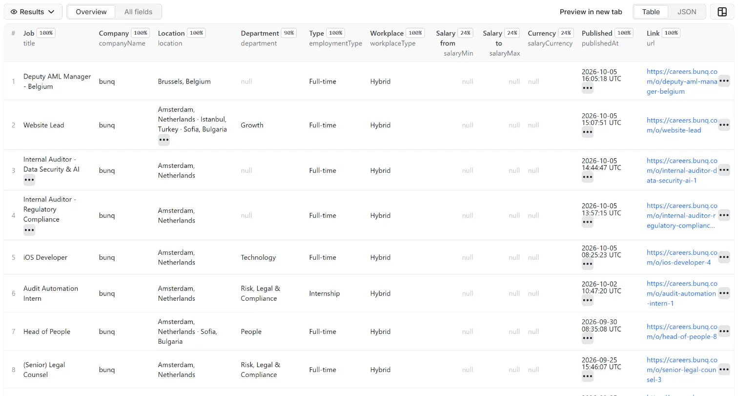 Results of Recruitee Jobs Scraper – Job Listings by Company Career Site in the Apify dataset view