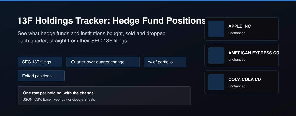 13F Holdings Tracker: Hedge Fund Positions by Quarter - 13F institutional holdings tracker showing hedge fund positions and quarter-over-quarter changes