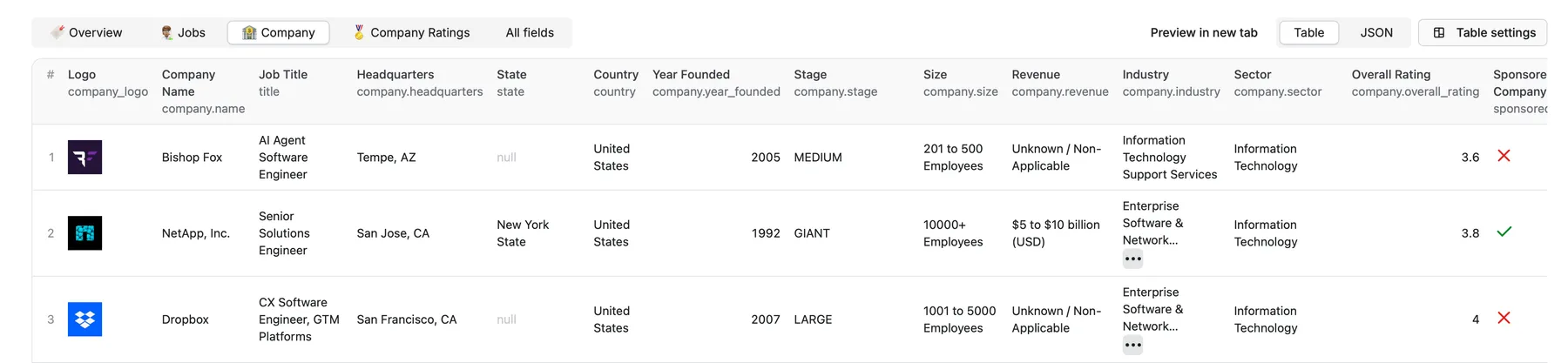 Glassdoor Scraper Output Overview