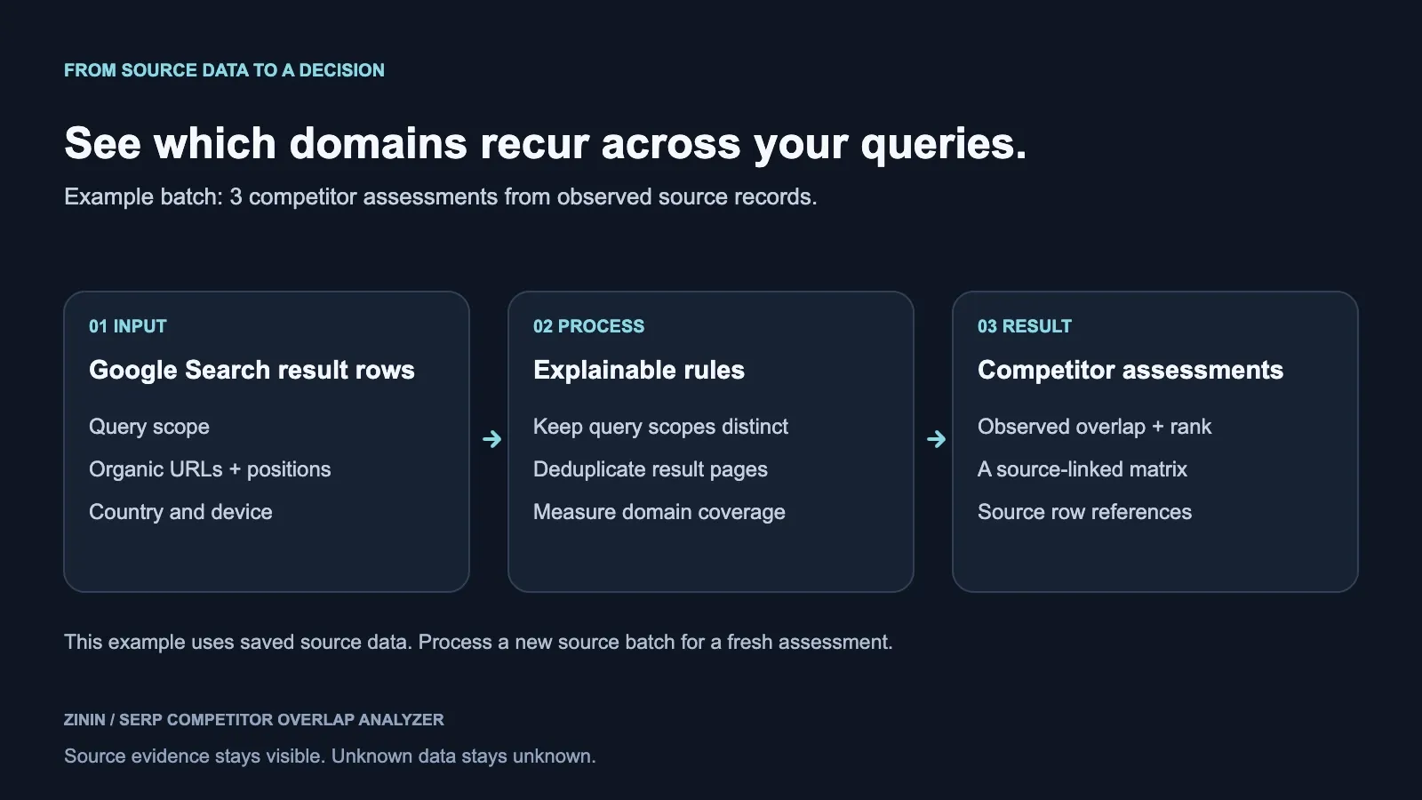 SERP Competitor Overlap Analyzer — hero diagram