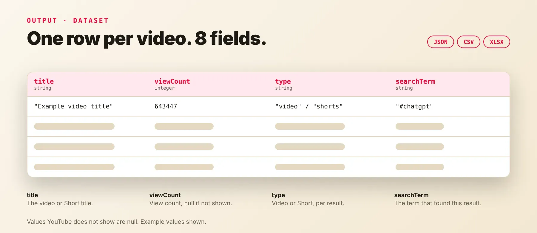 Output fields of the YouTube Video Scraper by Hashtag