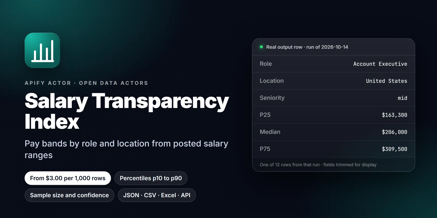 Salary Benchmarks from Job Posts: features, price and a real output row
