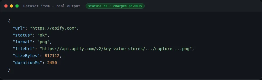 Real dataset output