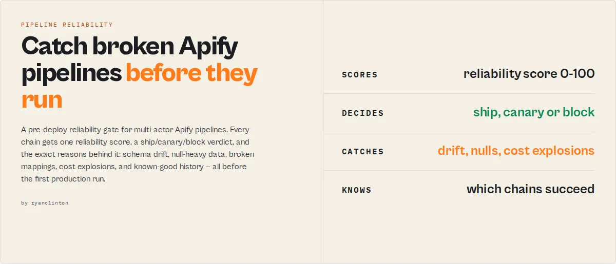 Pipeline Preflight — catch broken Apify pipelines before they run