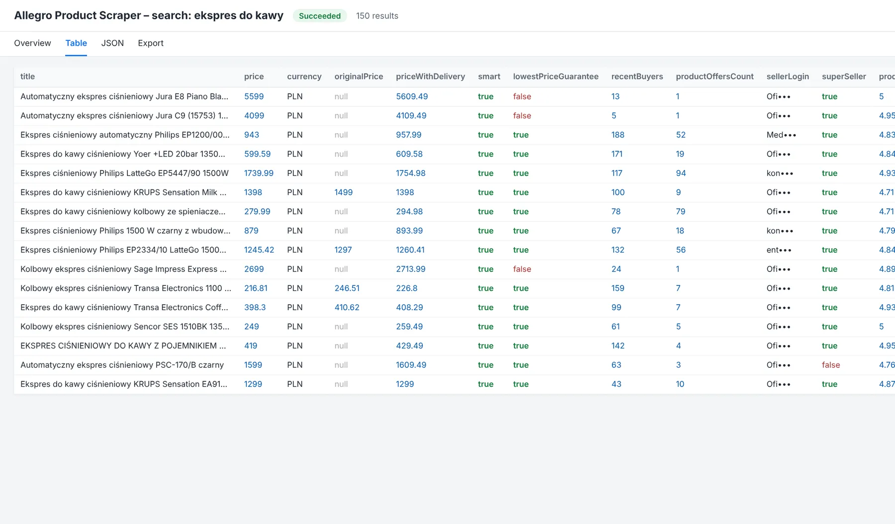 Allegro offers dataset