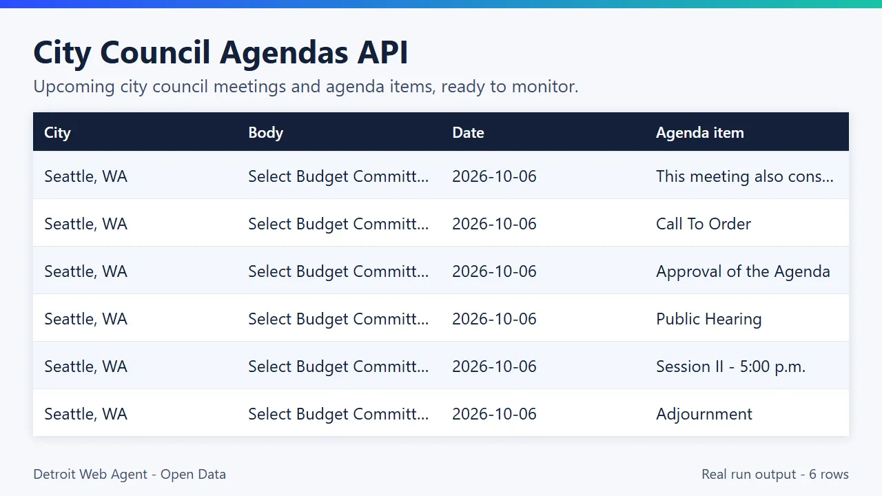 City Council Agendas API output preview: real run results as a table
