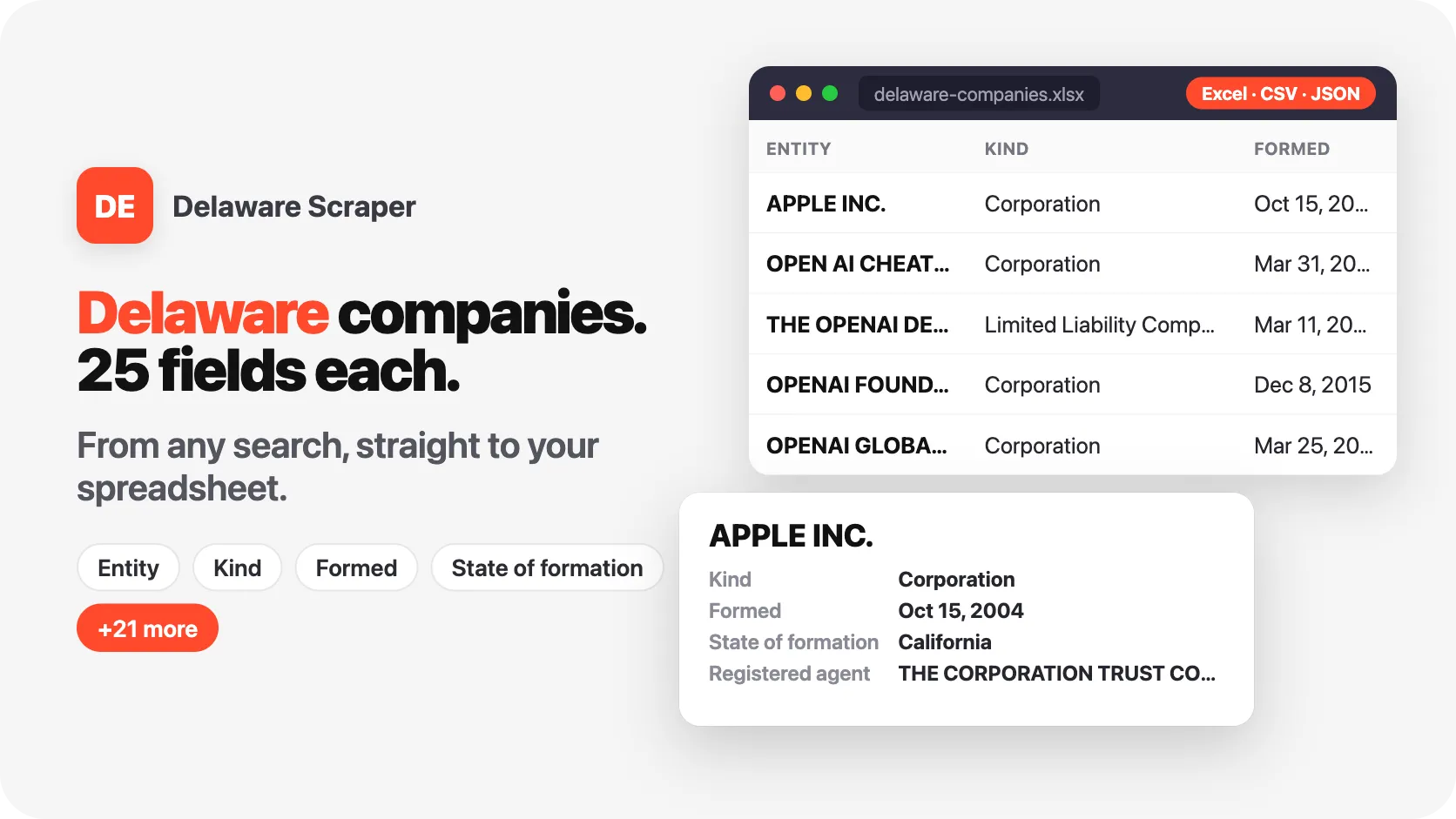 Delaware companies, 25 fields each, from any search.