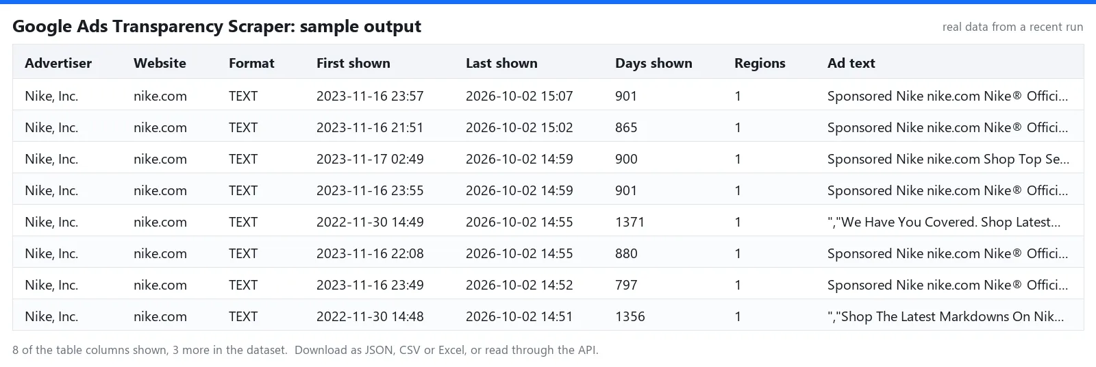 Sample output table of Google Ads Transparency Scraper