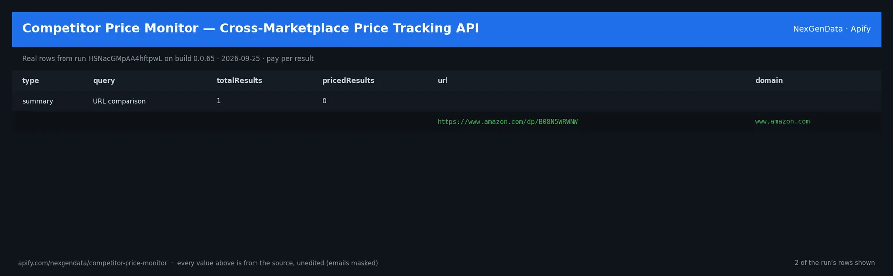 2 real rows delivered by Competitor Price Monitor — Cross-Marketplace Price Tracking API — run HSNacGMpAA4hftpwL on build 0.0.65
