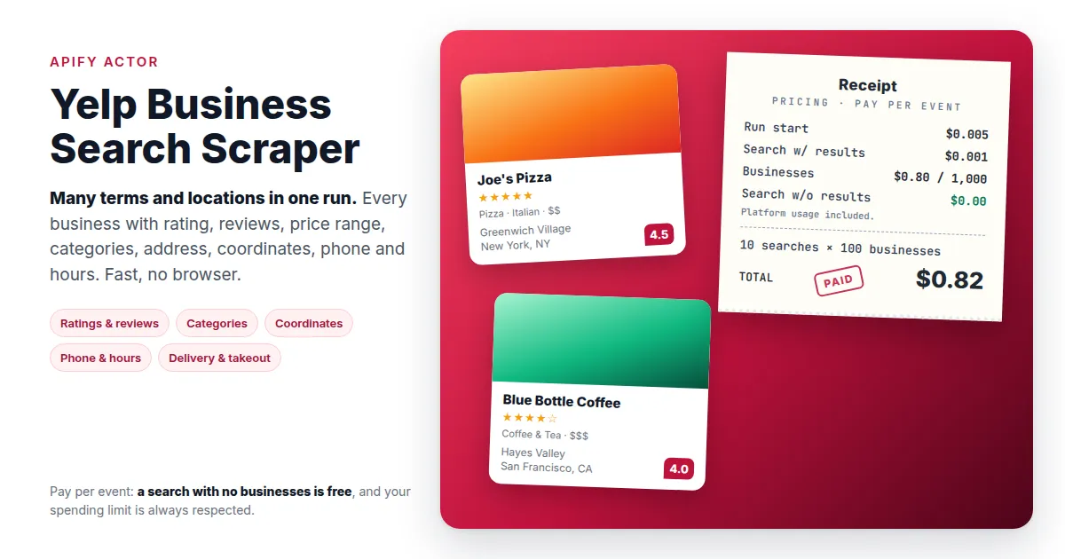 Yelp Business Search Scraper: many terms and locations per run, with pay-per-event pricing shown as a receipt