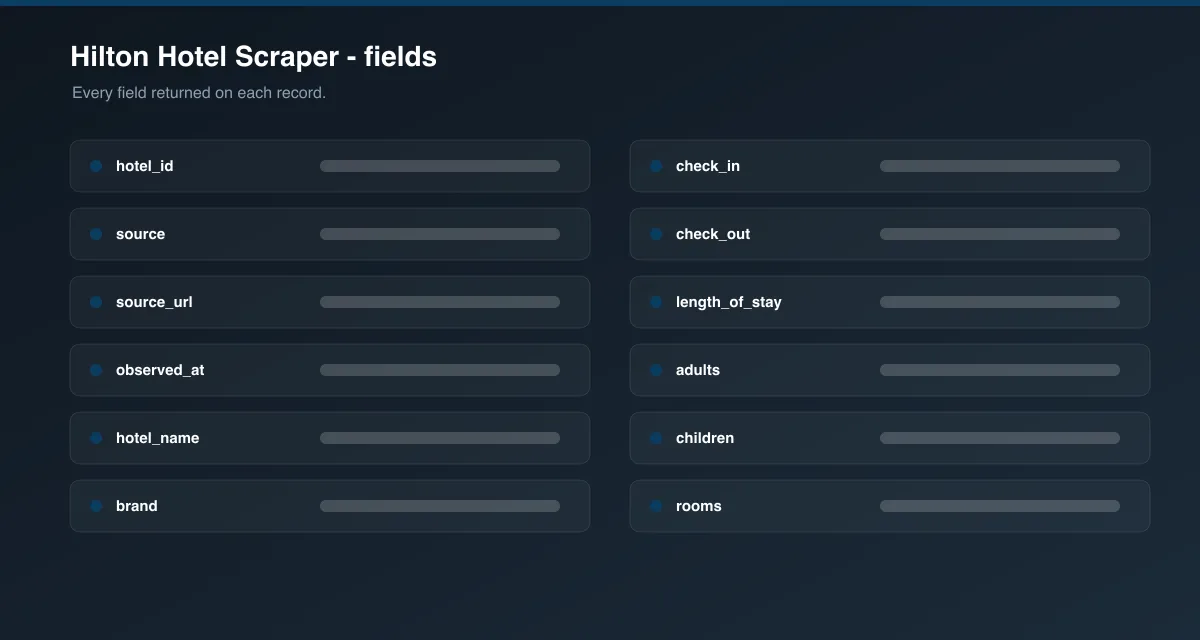 Hilton Hotel Scraper data fields