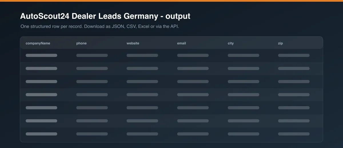 AutoScout24 Dealer Leads Germany dataset output