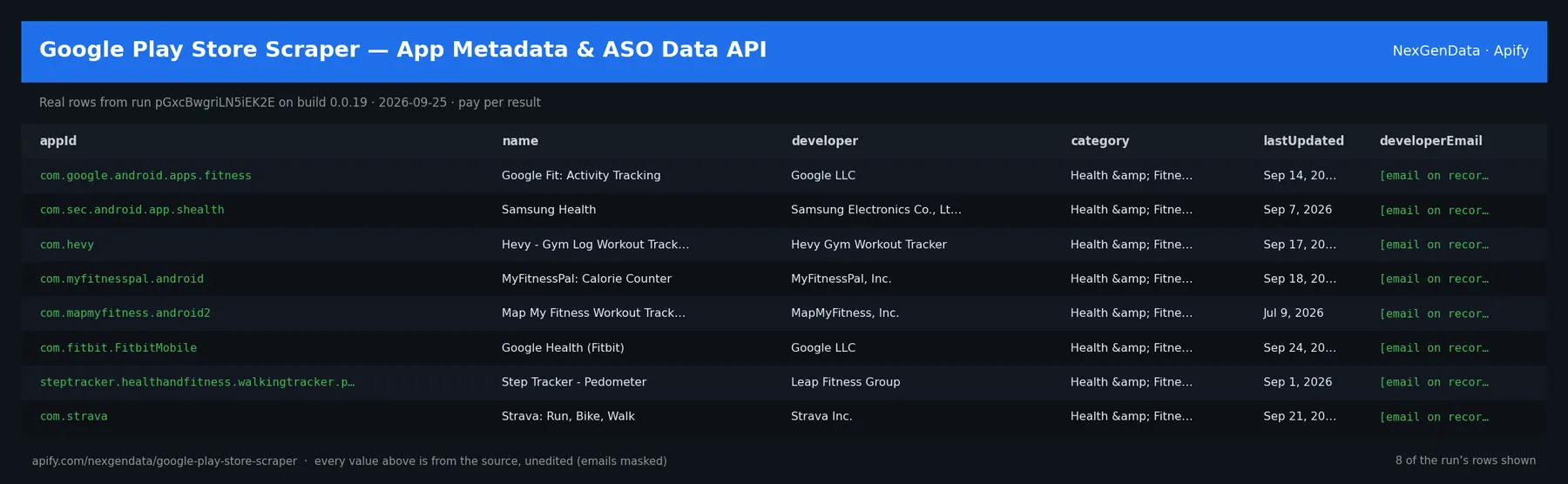 6 real rows delivered by Google Play Store Scraper — App Metadata & ASO Data API — run pGxcBwgriLN5iEK2E on build 0.0.19