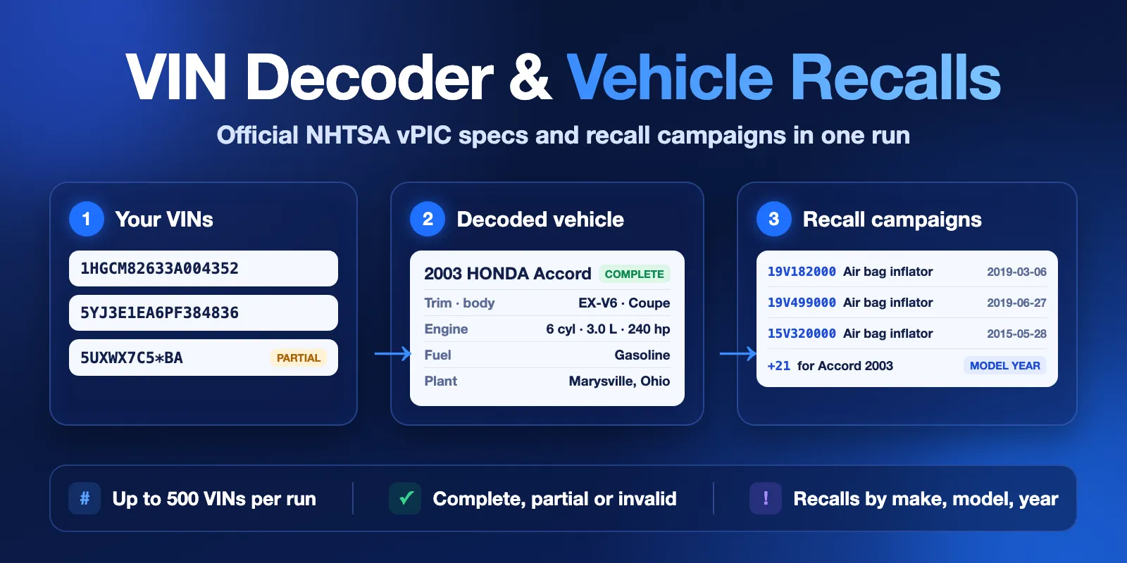 VIN Decoder & Vehicle Recalls: paste VINs, get decoded vehicles with complete, partial or invalid status and NHTSA recall campaigns for each make, model and year