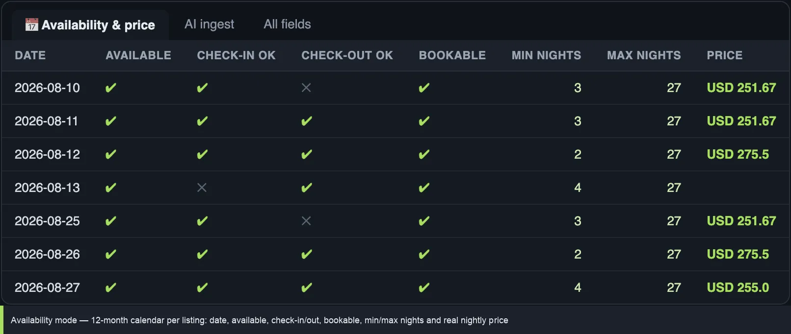 Airbnb availability calendar output — per-day available, check-in/out, bookable, min and max nights and real nightly price for each listing