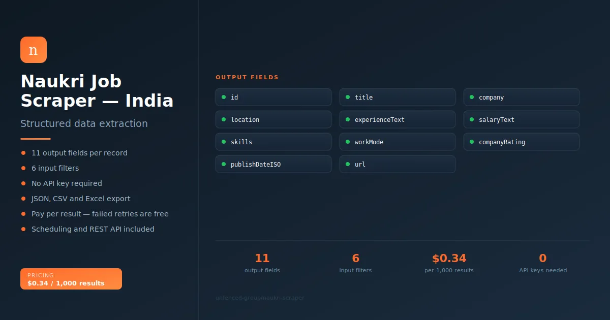 Naukri.com Job Scraper