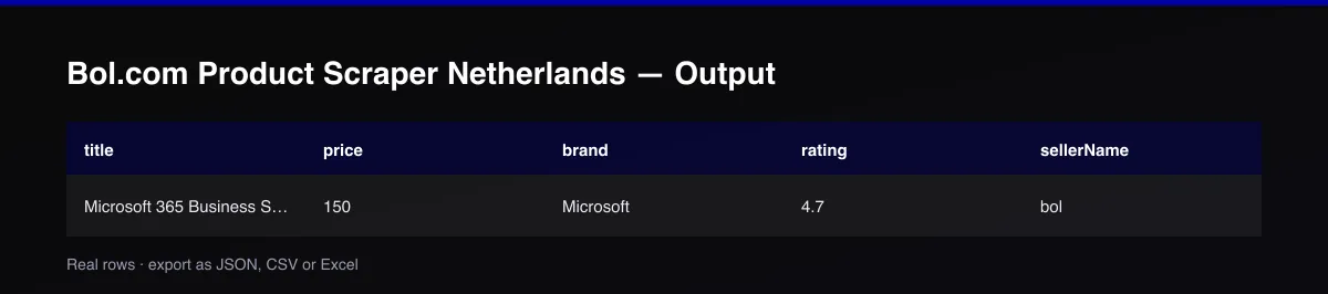 Sample output