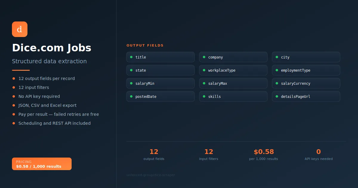 Dice.com Jobs Scraper