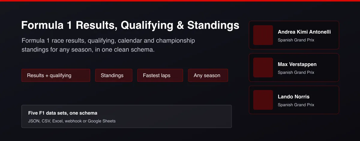 Formula 1 Results, Qualifying & Standings - Formula 1 race results, qualifying and standings data