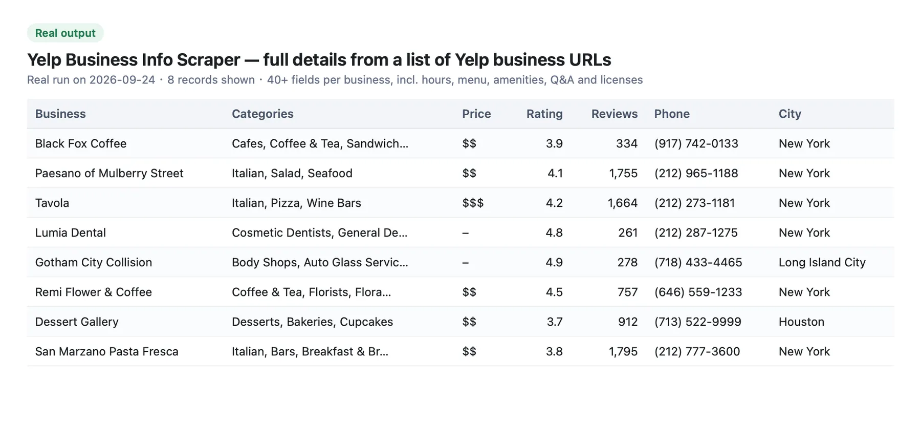 Yelp Business Info Scraper output: Yelp business details with categories, price level, rating, reviews and phone numbers