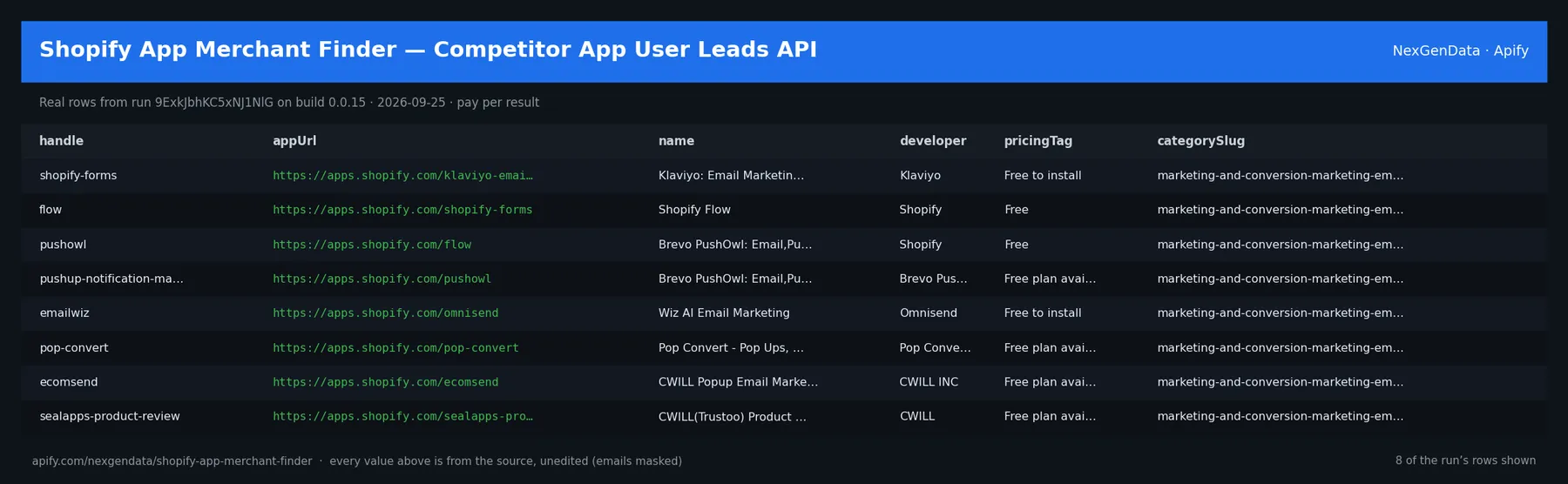 6 real rows delivered by Shopify App Merchant Finder — Competitor App User Leads API — run 9ExkJbhKC5xNJ1NlG on build 0.0.15
