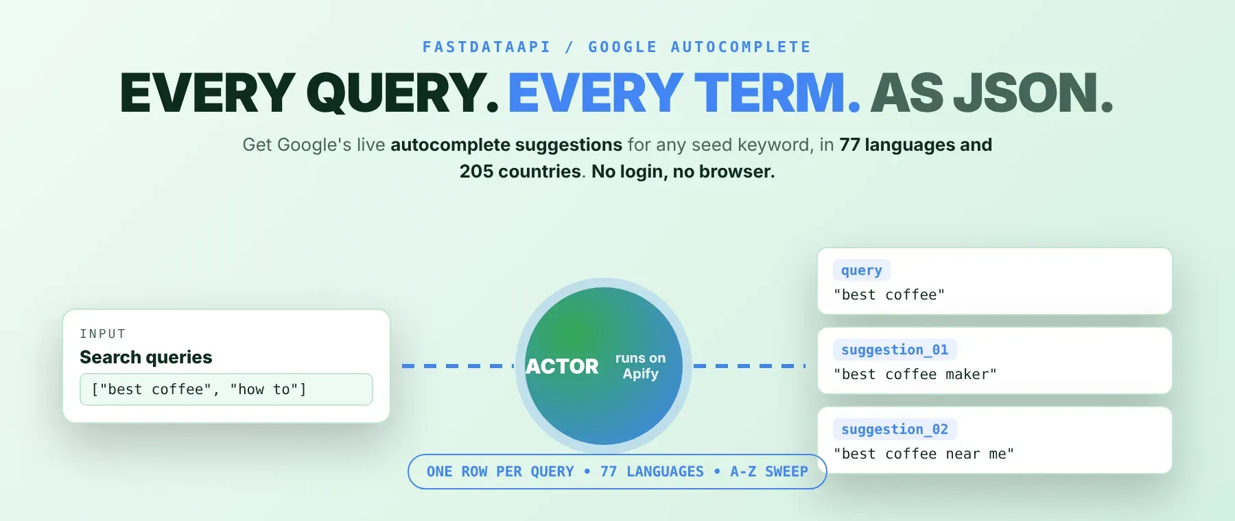 Google Search Autocomplete Scraper output: query and numbered suggestion fields as JSON