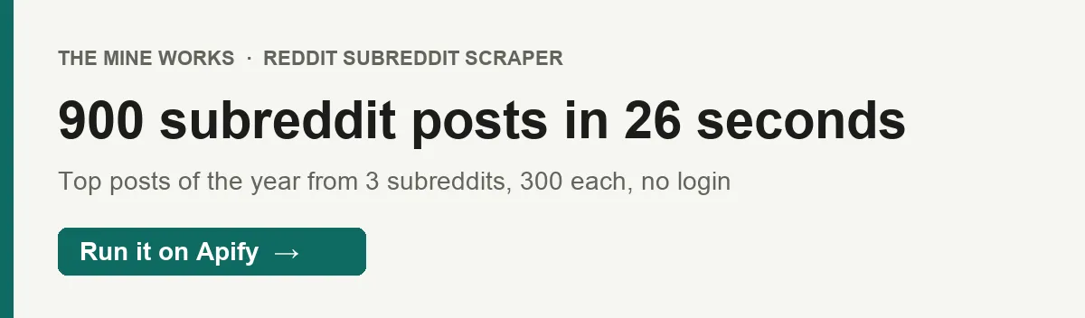 900 subreddit posts in 26 seconds: the top posts of the year from 3 subreddits, 300 each