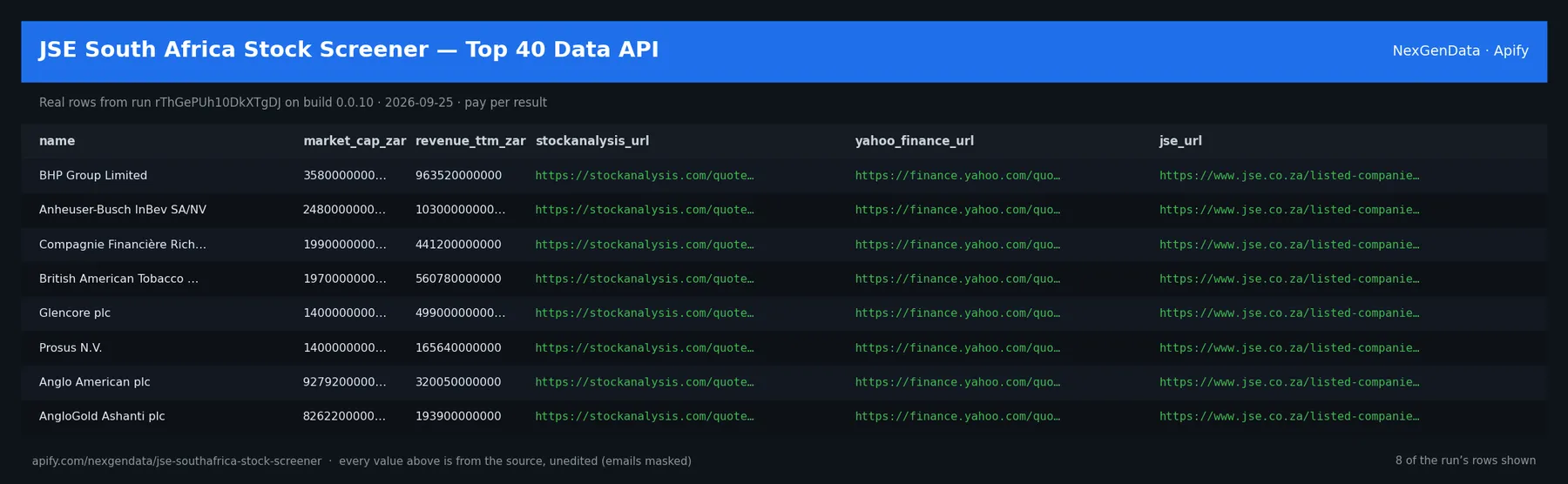 6 real rows delivered by JSE South Africa Stock Screener — Top 40 Data API — run rThGePUh10DkXTgDJ on build 0.0.10