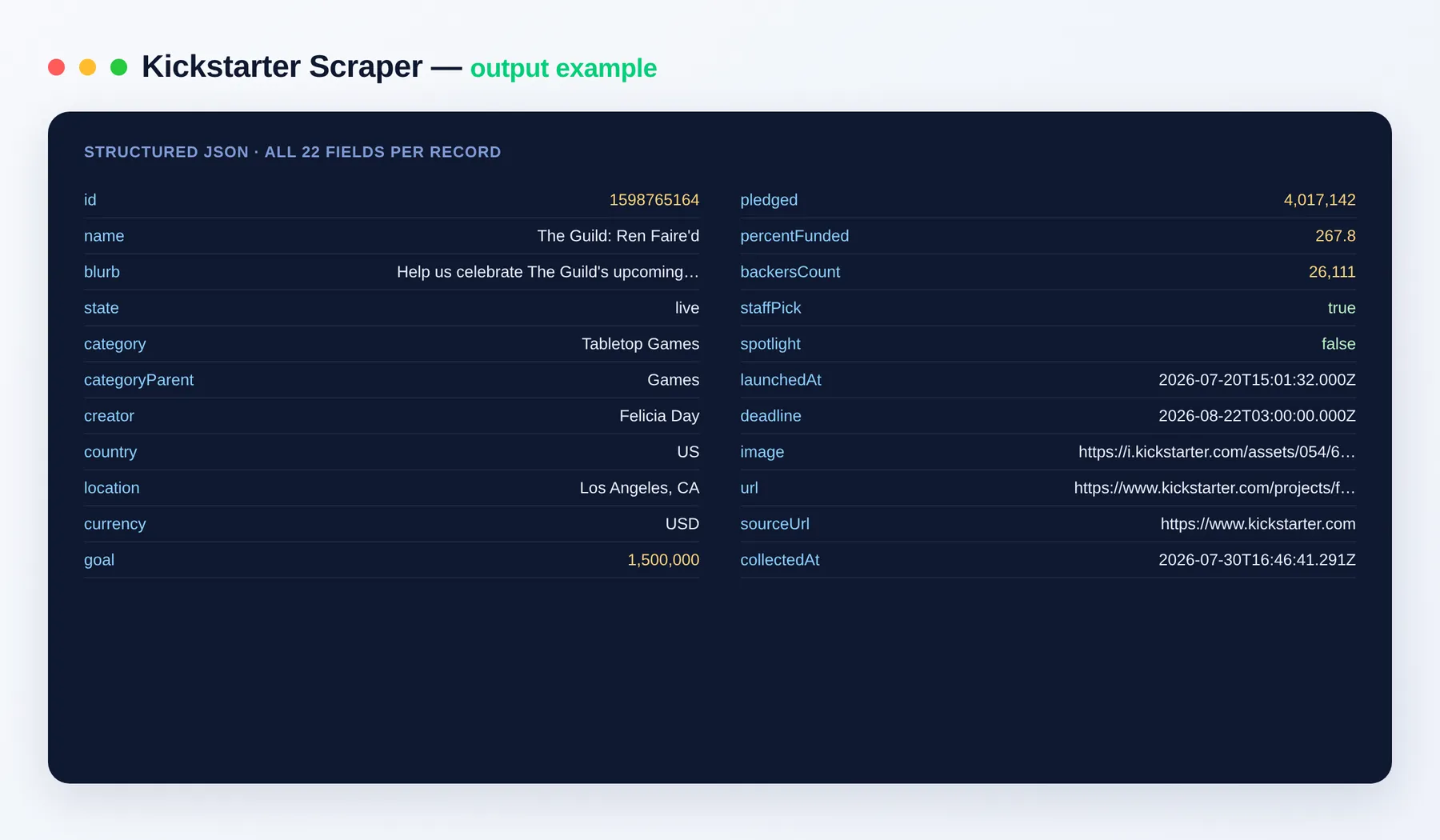 Kickstarter Scraper output example — crowdfunding projects with funding stats as structured JSON