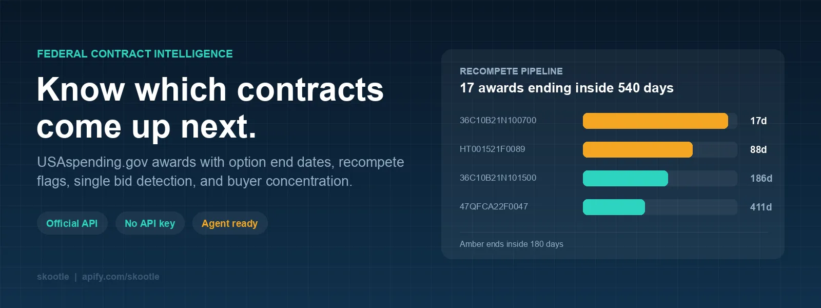 Federal Contract Intelligence