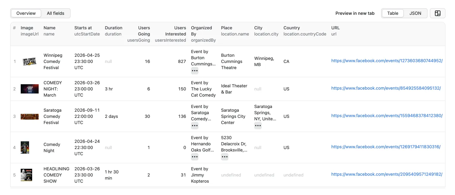 Output of the Facebook events scraping in Apify platform