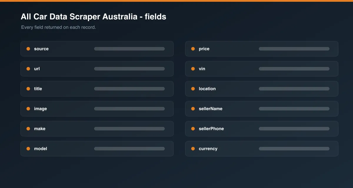 All Car Data Scraper Australia data fields