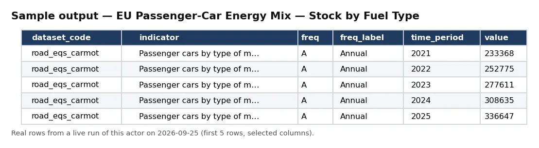 Sample output — EU Passenger-Car Energy Mix — Stock by Fuel Type