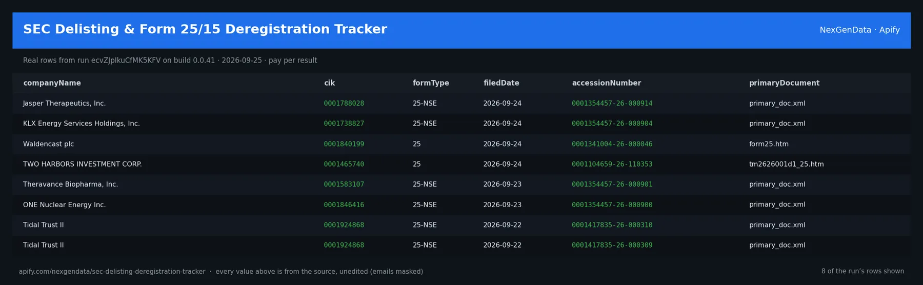 6 real rows delivered by SEC Delisting & Form 25/15 Deregistration Tracker — run ecvZJpIkuCfMK5KFV on build 0.0.41