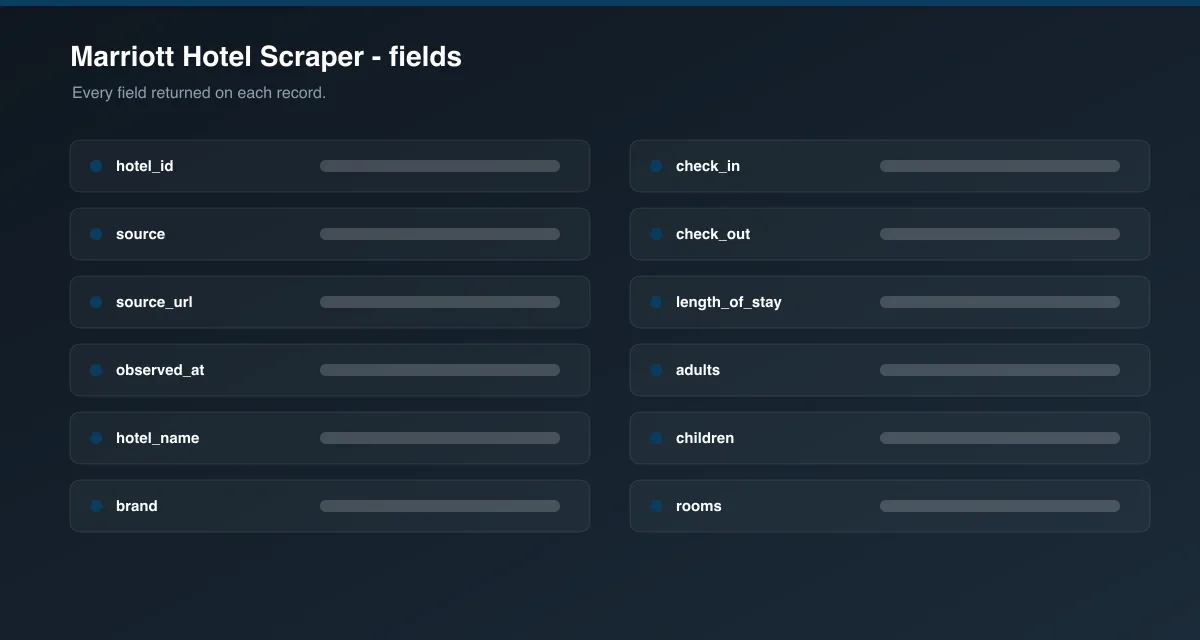 Marriott Hotel Scraper data fields
