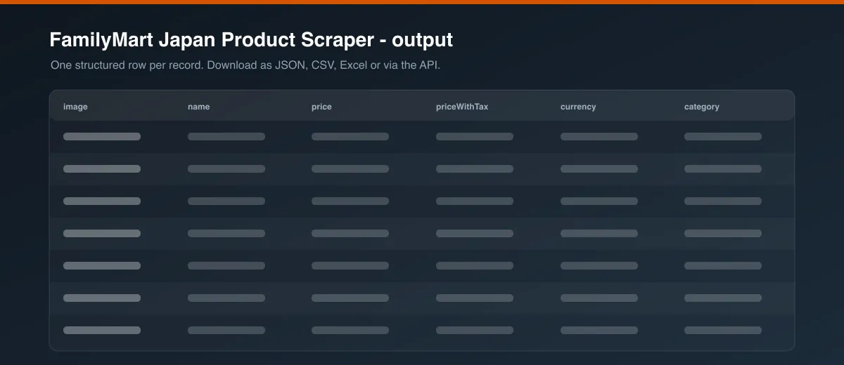 FamilyMart Japan Product Scraper dataset output
