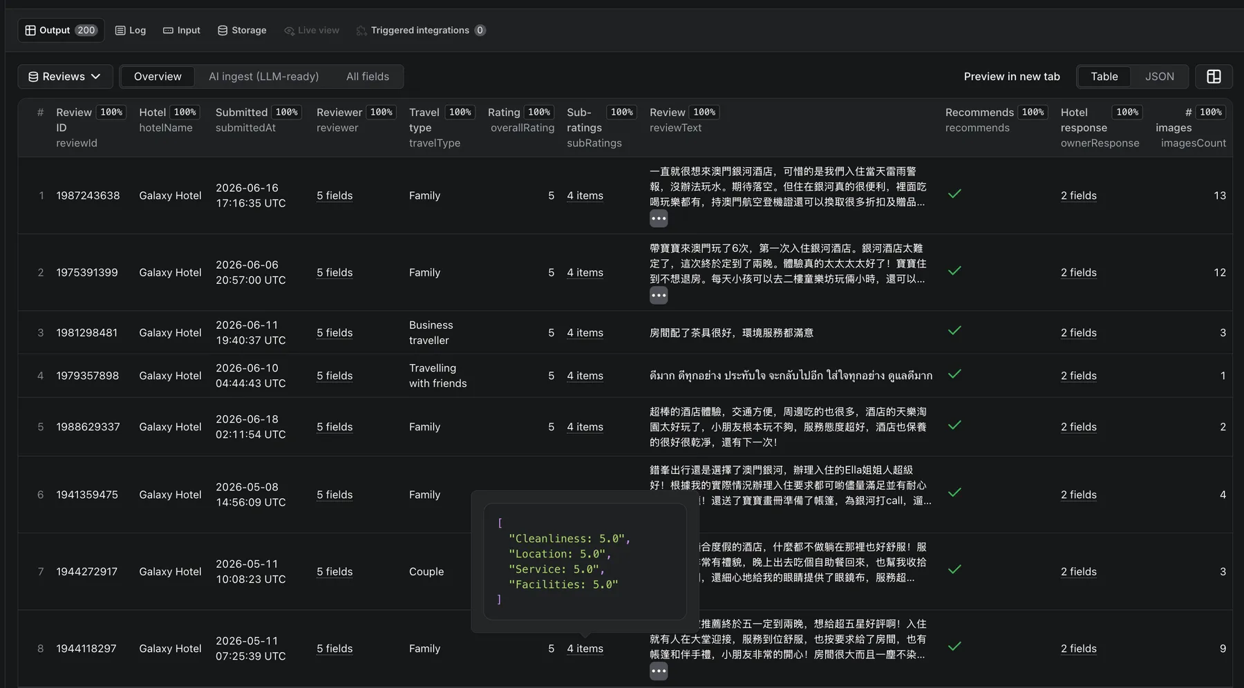 Trip.com and Ctrip Hotel Reviews Scraper Reviews dataset Overview table on Apify Console showing per-review columns: hotel, reviewer, travel type, overall rating, the clubbed subRatings array, review text, recommends, and the hotel ownerResponse for Galaxy Hotel Macau