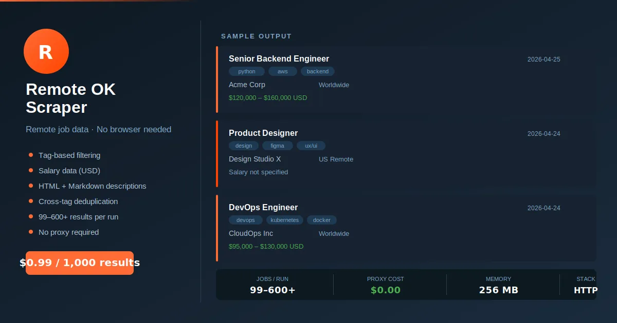 Remote OK Scraper banner