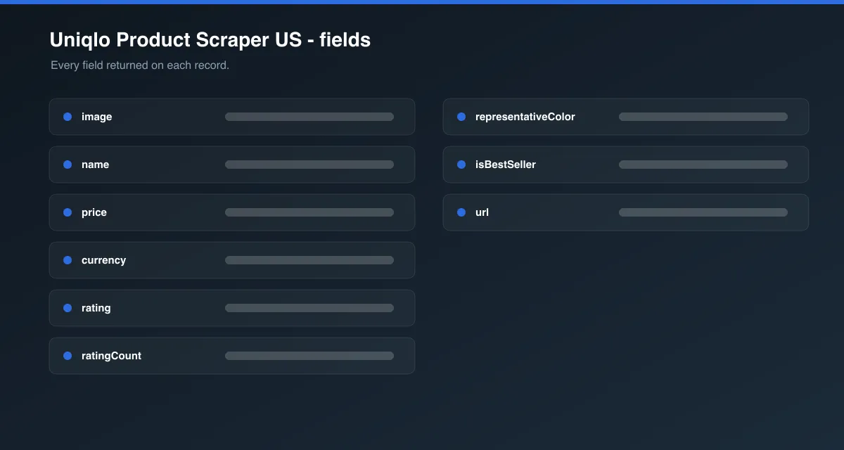 Uniqlo Product Scraper US data fields