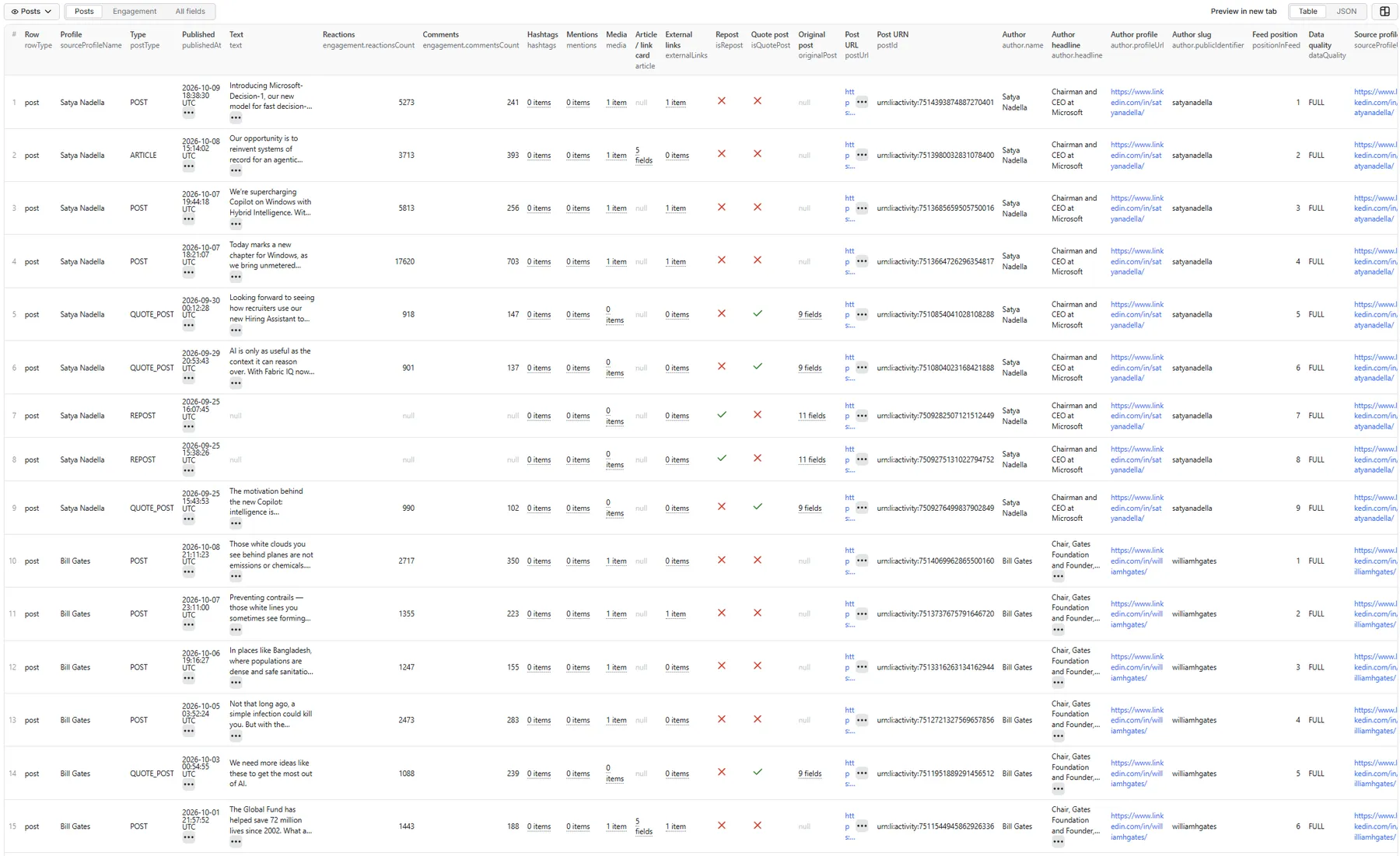 LinkedIn Profile Posts Scraper — Posts table view LinkedIn Profile Posts Scraper — Posts table view