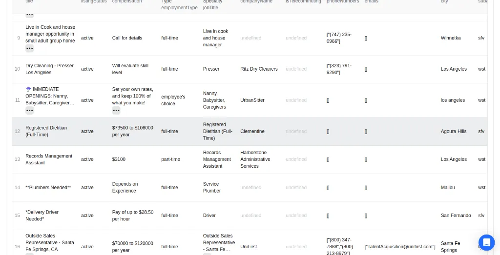 Craigslist Jobs, Gigs & Services Scraper Sample Dataset Output