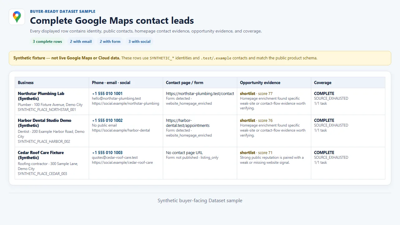 Synthetic contact-lead Dataset with public contacts, homepage checks, opportunity evidence, and coverage